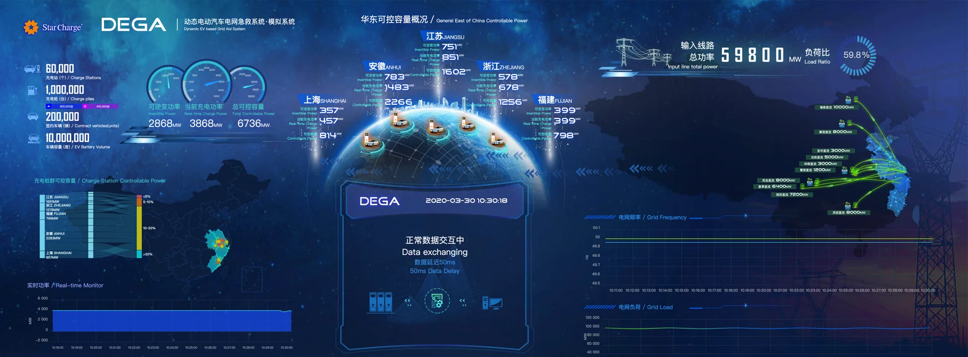 健电新能源充电桩 — 星星充电华南战略合作